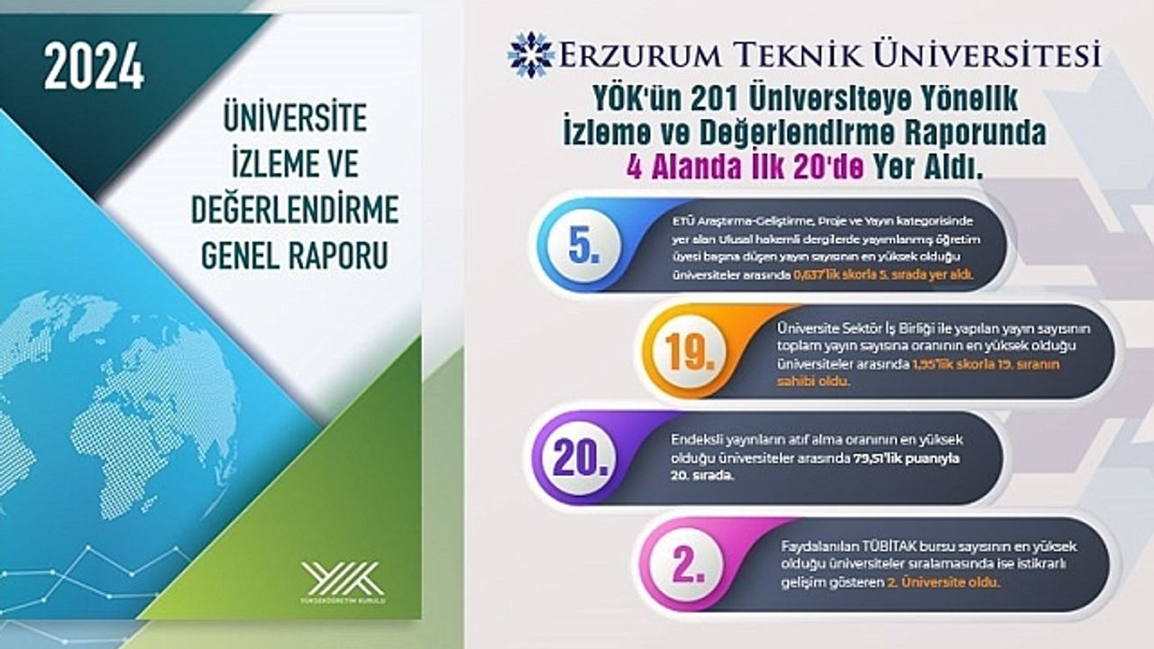 ETÜ ilk 20''de yer aldı