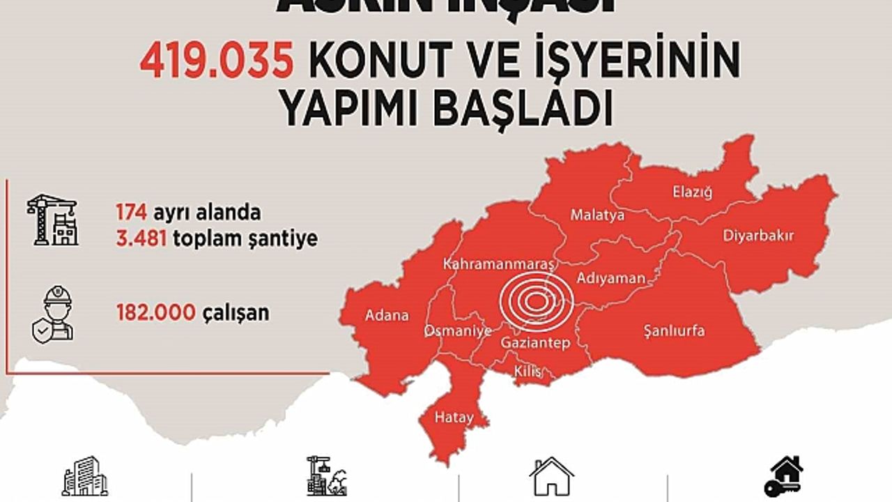 Bakan Kurum, TBMM''de 2025 Bütçe Görüşmeleri kapsamında sunum yaptı