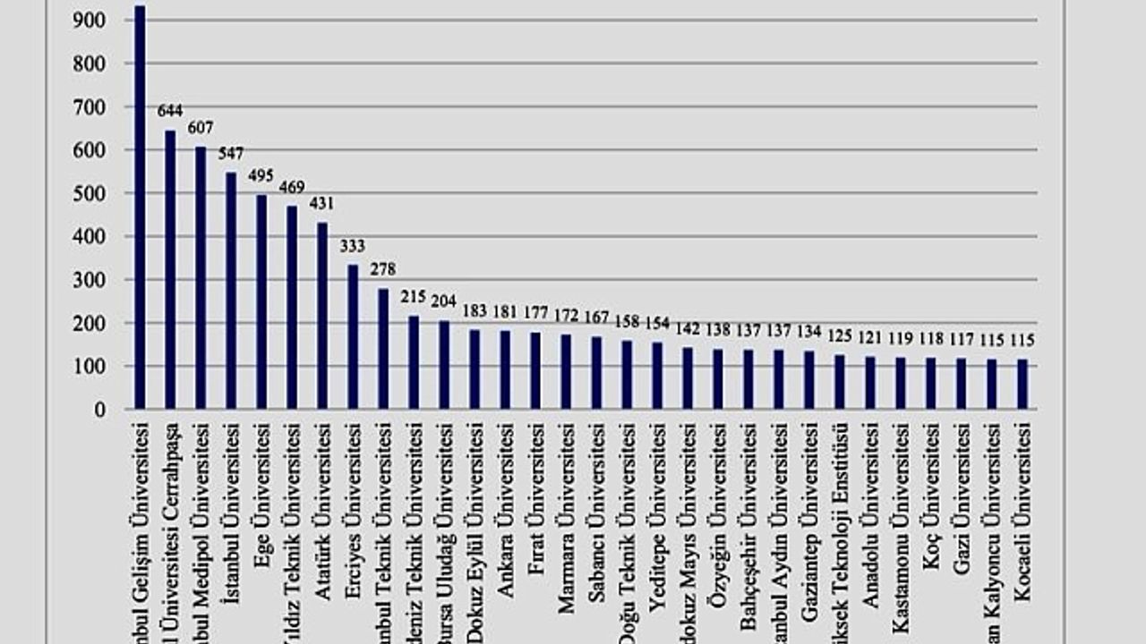 İGÜ''den 125 patent başvurusu: Kadın buluşçular yüzde 92 oranla öne çıktı