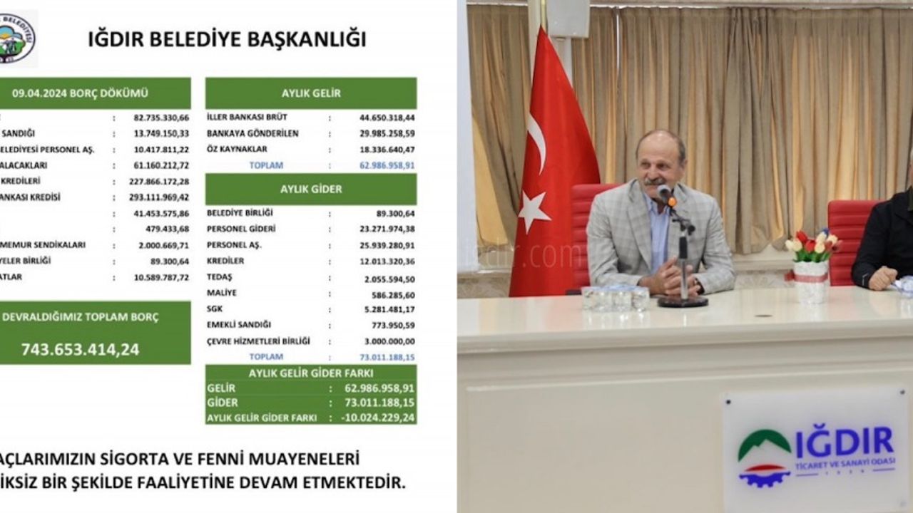 BAŞKAN GÜNEŞ BELEDİYENİN MALİ DURUMUNU AÇIKLADI