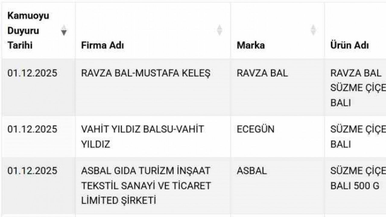 Süzme balda sahtecilik: 3 firma listeye eklendi