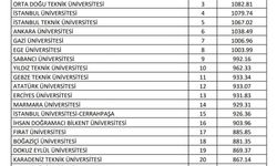 FÜ, Türkiye’nin en iyi 17. üniversitesi oldu