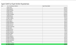 Başkan Büyükkılıç: "30 büyükşehir içerisinde su fiyatlarında 28. sıradayız"