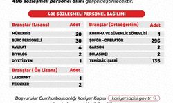 OGM 496 Sözleşmeli Personel Alımı Yapacak