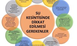 Iğdır Sağlık Müdürlüğünden Su Kesintisi Uyarısı