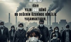 Iğdır Temiz Doğa Platformu: “Yılın 265 Günü Kirli Hava Soluyoruz”