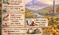 Iğdır Ticaret İl Müdürlüğü 2025’te Denetimden Eğitime Güçlü Bir Yıl Geride Bıraktı