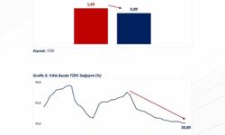 Bakan Bolat: 'Yıllık enflasyon son 49 ayın en düşük seviyesinde gerçekleşti'