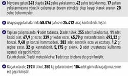 Asayiş uygulamaları: 243 olayda 242 şahıs yakalandı