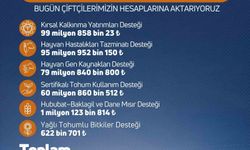 Niğde'de çiftçilere destek ödemesi uyarısı