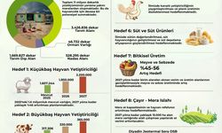 Zirai Kalkınma Faaliyet Planı yürürlüğe girdi