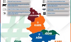 Serhat Bölgesi’nde Ekonomi Devrimi: Dış Ticaret Başarısı Dev Teşviklerle Taçlanıyor!