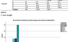 Yapay zekâ akademiyi dönüştürüyor: Atatürk Üniversitesi'nden dikkat çeken araştırma