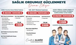 Iğdır’a 23 Hekim Kadrosu Açıldı