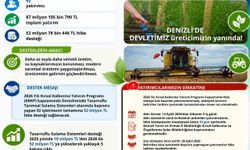 Denizli'ye tasarruflu tarımsal sulama sistemleri için 52 milyonluk hibe desteği