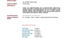 Iğdır’da Kuvvetli Sağanak ve Fırtına Uyarısı