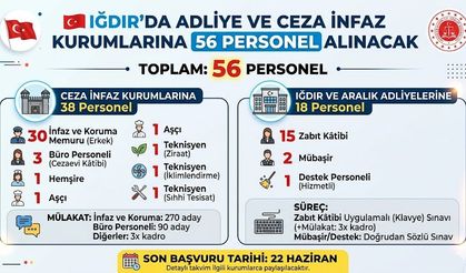 IĞDIR’DA ADLİYE VE CEZA İNFAZ KURUMLARINA 56 PERSONEL ALINACAK