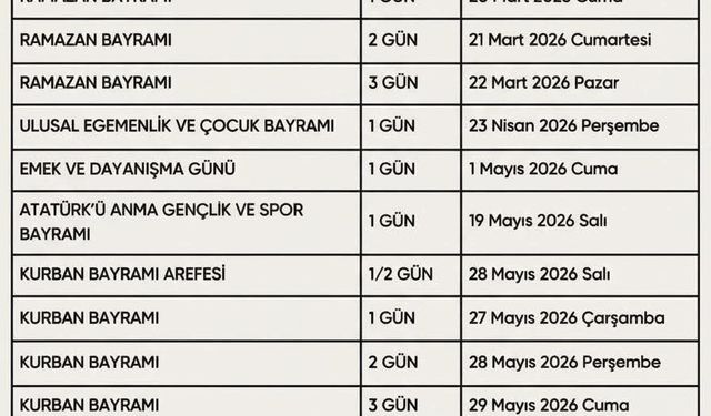 Fırsat Kapıda: 2026 Yılında 9 Güne Varan Uzun Tatiller! İşte Resmi Takvim