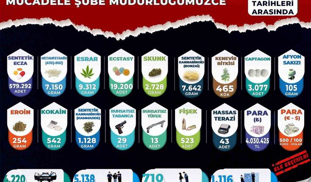 zehir tacirlerine göz açtırılmadı: 1 yılda 710 tutuklama
