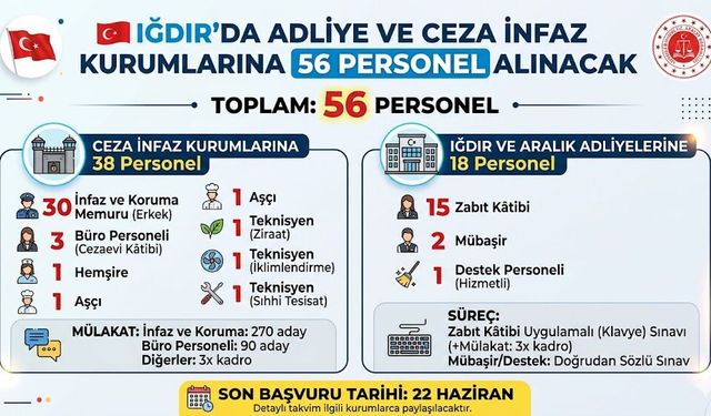 IĞDIR’DA ADLİYE VE CEZA İNFAZ KURUMLARINA 56 PERSONEL ALINACAK