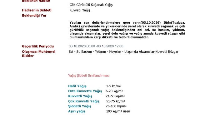 Iğdır’da Kuvvetli Sağanak ve Fırtına Uyarısı