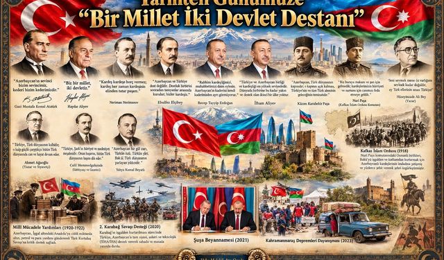 TARİHTEN GÜNÜMÜZE SARSILMAZ TÜRKİYE–AZERBAYCAN DOSTLUĞU