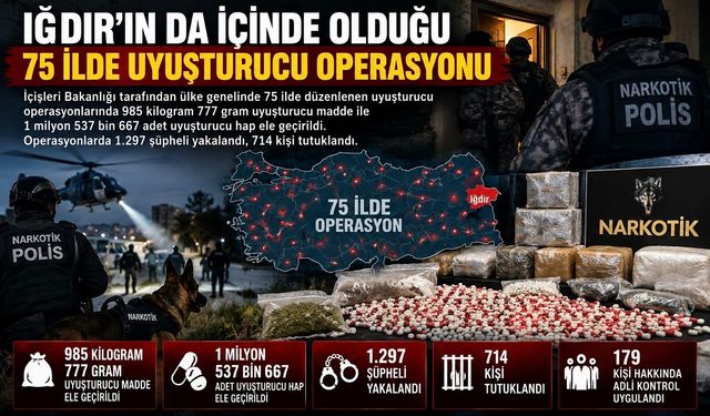 Iğdır’ın da İçinde Olduğu 75 İlde Uyuşturucu Operasyonu