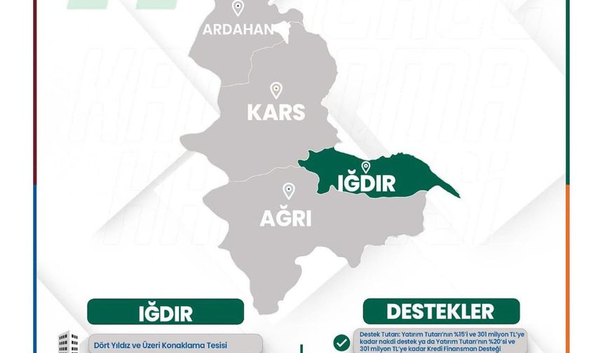 Iğdır’da Yatırım Zamanı: 2026’da Büyük Fırsatlar Kapıda