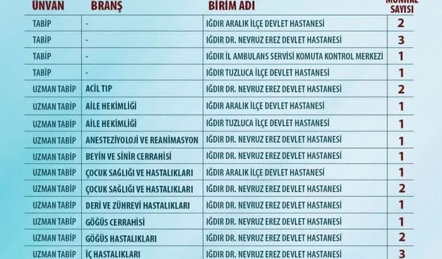 Iğdır İl Sağlık Müdürlüğü’ne 29 Hekim Atandı