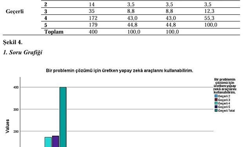 Yapay zekâ akademiyi dönüştürüyor: Atatürk Üniversitesi'nden dikkat çeken araştırma