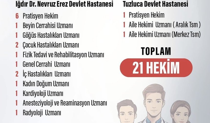 Iğdır’a 21 Yeni Hekim Ataması Yapıldı