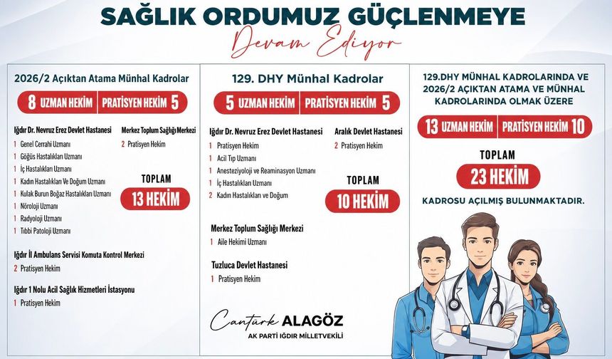 Iğdır’a 23 Hekim Kadrosu Açıldı