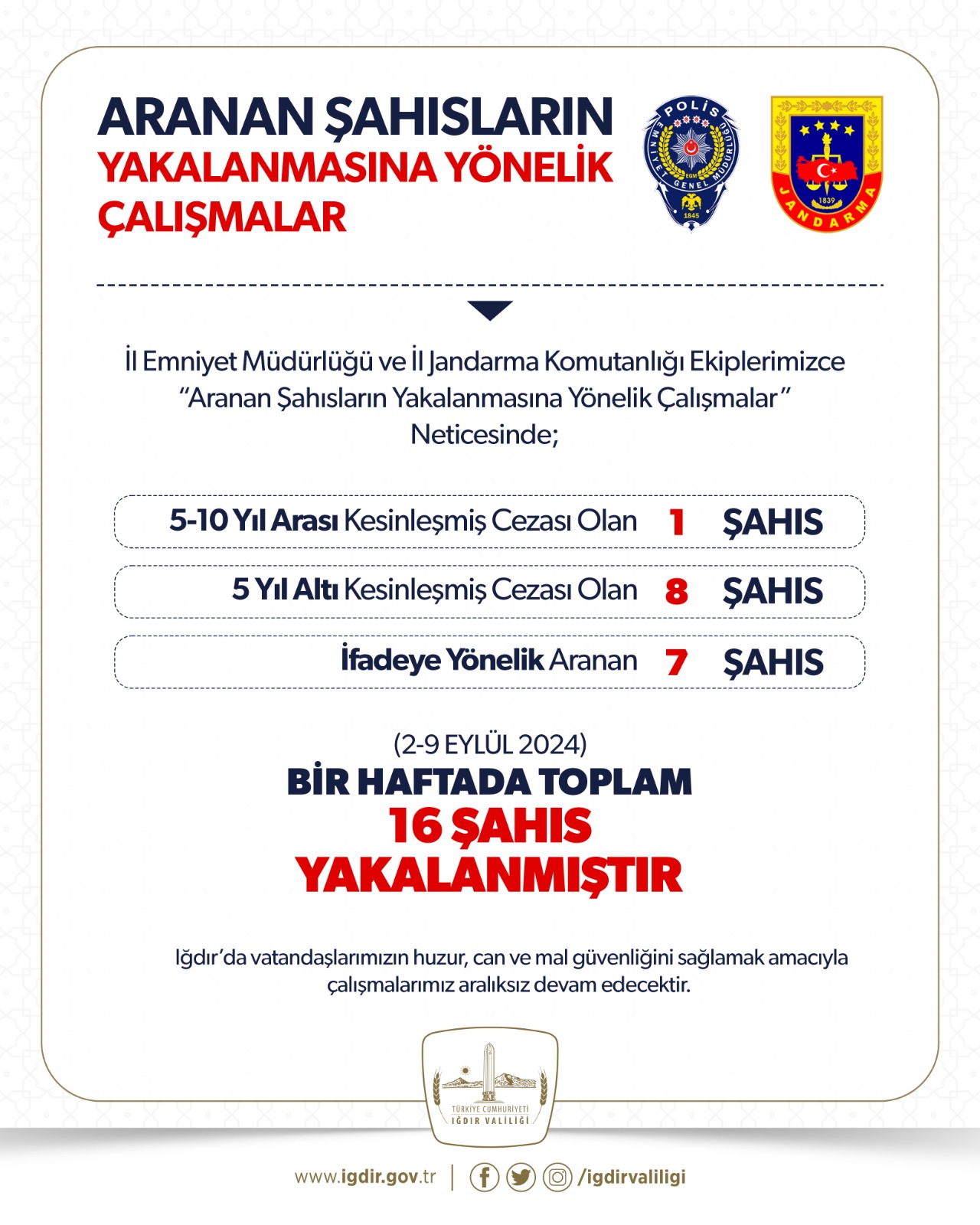 Iğdır''da Bir Haftada 16 Kişi Yakalandı