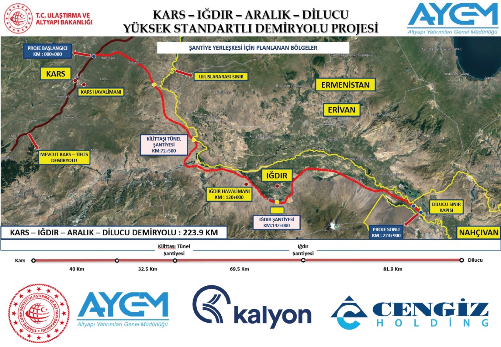 Kars-Iğdır-Nahçıvan Demir Yolu Projesi: Bölge Ekonomisi İçin Yeni Bir Dönem Başlıyor
